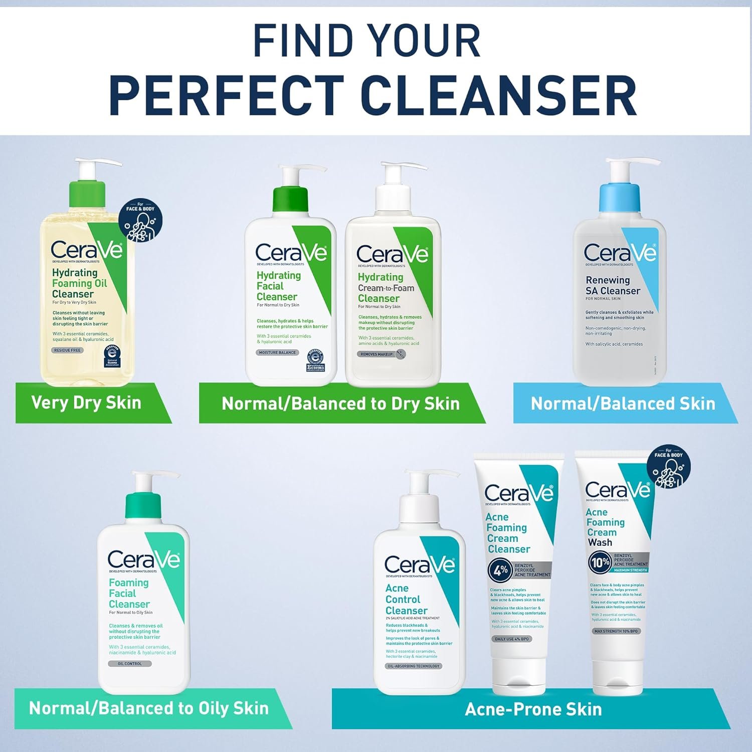 CeraVe Salicylic Acid Cleanser 16 oz Renewing Exfoliating Face Wash with Vitamin D & Hyaluronic Acid Fragrance-Free, Non-Comedogenic, Gentle for Normal to Oily Skin (6)